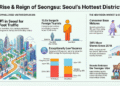 Market Analysis: The Seongsu Commercial District